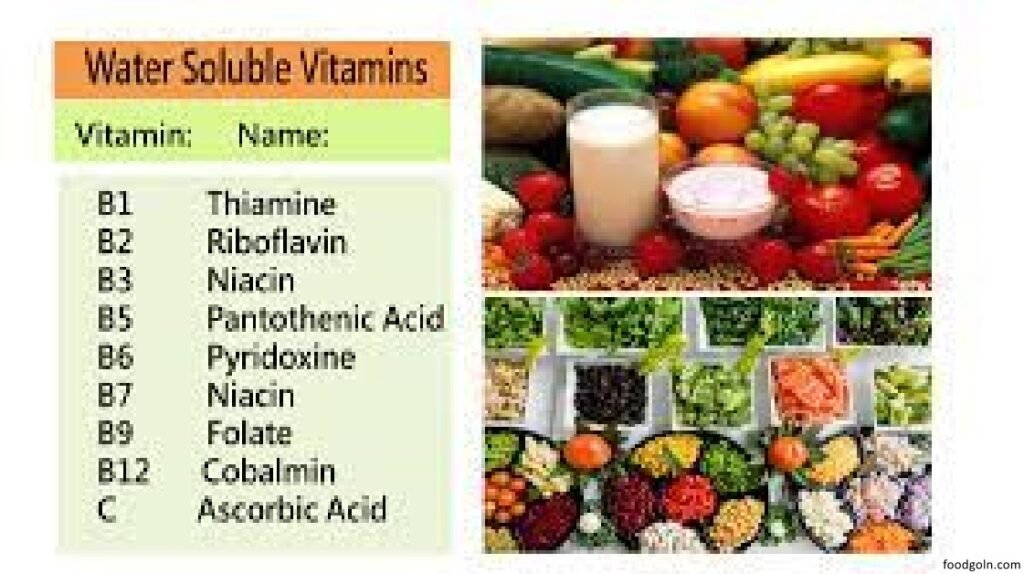 পানিতে দ্রবণীয় ভিটামিনসমূহ । Water Soluble Vitamins