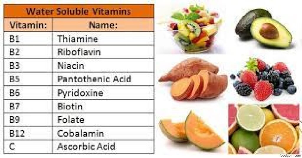 পানিতে দ্রবণীয় ভিটামিনসমূহ । Water Soluble Vitamins