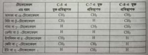 চর্বিতে দ্রবণীয় ভিটামিন ই বা টোকোফেরল । Fat soluble Vitamin D or tocopherol