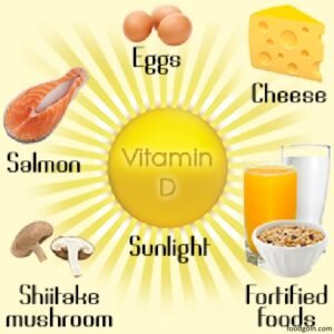 মানবদেহে ভিটামিনের অনুমোদিতা চাহিদা । Recommended Demand of Vitamins for Human Body