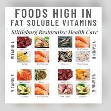 চর্বিতে দ্রবণীয় ভিটামিনসমূহ । Fat soluble vitamins