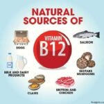 ডাউনলোড, খাদ্য বিষয়ক বই ডাউনলোড 34 ভিটামিন বি১২ কমপ্লেক্স বা সায়ানোকোবালঅ্যামিন । Vitamin B₁2 complex or Cyanocobalamine