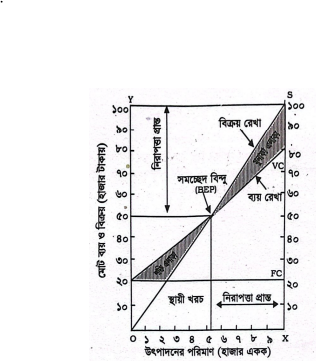 উৎপাদন ব্যয় বিশ্লেষণ