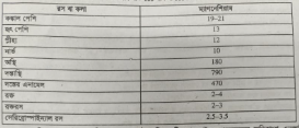 সোডিয়ামের প্রাণরাসায়নিক কাজ