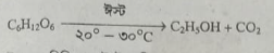 গাঁজন বর্ণনা