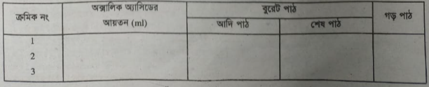 টাইট্রেশন পদ্ধতির মাধ্যমে অ্যামাইনো অ্যাসিডের পরিমাণ নির্ণয়