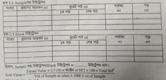 ভোজ্য তেলের অ্যাসিড মান নির্ণয়
