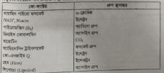 কো এনজাইম এবং কো ফ্যাক্টর বর্ণনা 4 কো-ফ্যাক্টর বা সহ উৎপাদক