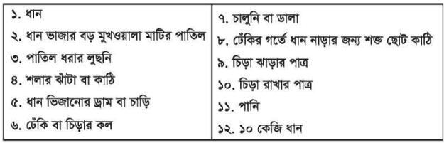 ধান থেকে চিড়া,খৈ ও ভুট্টার খৈ তৈরি অনুশীলন