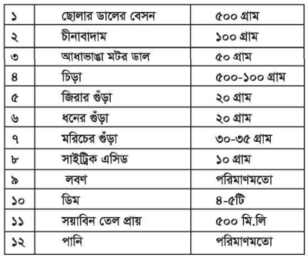 চানাচুর তৈরি করা