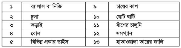 চানাচুর তৈরি করা