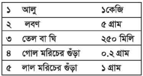 চানাচুর তৈরি করা