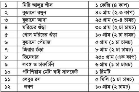 মিষ্টি আলুর সস ও জ্যাম তৈরি করা