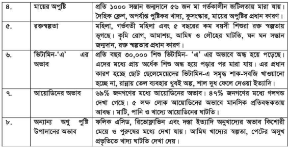 বাংলাদেশের জনগণের পুষ্টি পরিস্থিতি