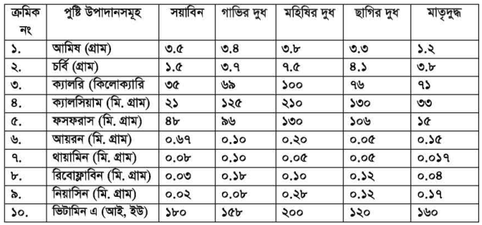 শিল্পজাত সয়া খাদ্য