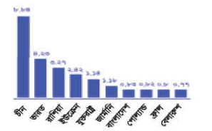 আলুর জাত