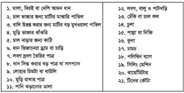 ধান থেকে মুড়ি তৈরি অনুশীলন