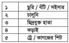 চানাচুর তৈরি করা 7 চানাচুর তৈরি করা