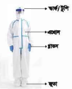 কর্মীদের ব্যক্তিগত পরিষ্কার পরিচ্ছন্নতা