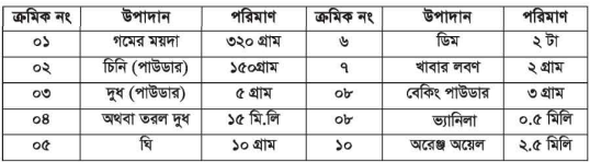 ময়দা থেকে বেকারি খাদ্য