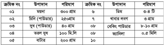 ময়দা থেকে বেকারি খাদ্য