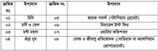 ময়দা থেকে বেকারি খাদ্য