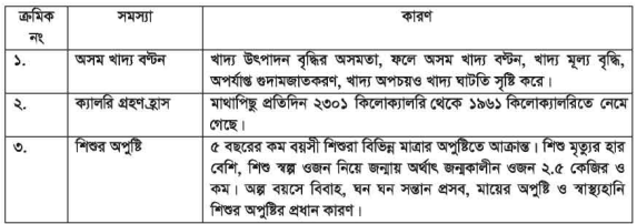 বাংলাদেশের জনগণের পুষ্টি পরিস্থিতি