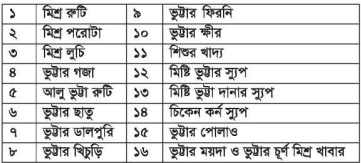 ভুট্টা থেকে উৎপাদিত খাদ্যের নাম