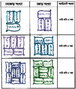 ধান সংরক্ষণ পদ্ধতি