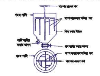 ধান সিদ্ধকরণ