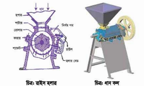 ধান মিলিং