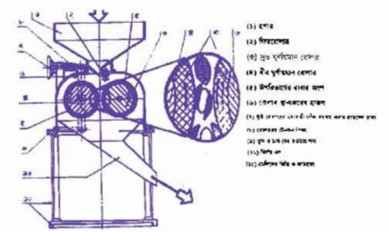 ধান মিলিং