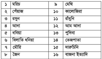 বিভিন্ন মশলার নাম, চাষ মৌসুম ও জাত