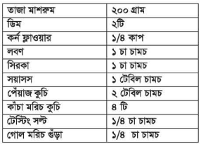 মাশরুম স্যুপ ও মাশরুম চিকেন স্যুপ