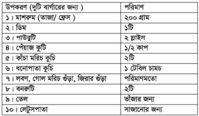 মাশরুম স্যান্ডউইচ ও বার্গার