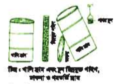 গম সংরক্ষণ 3 গম সংরক্ষণ