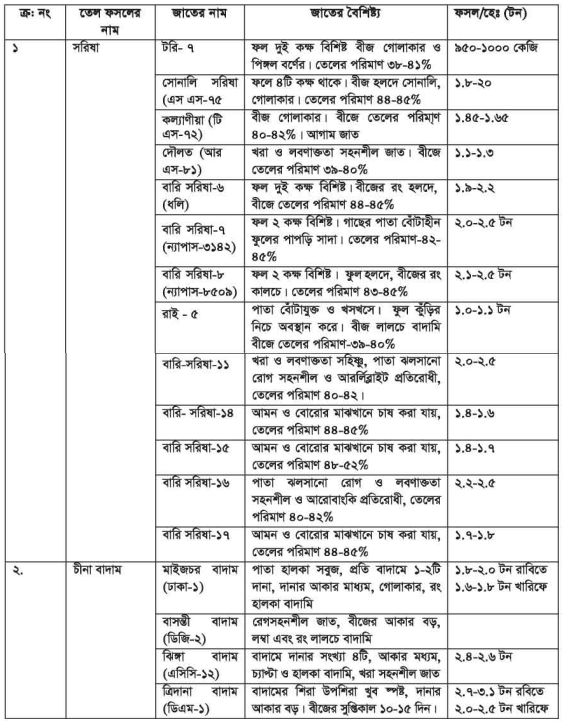 বিভিন্ন তেল বীজের নাম