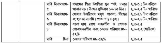 বিভিন্ন তেল বীজের নাম