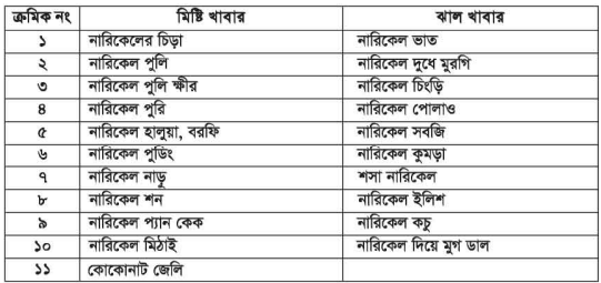 নারিকেল সবজি খাবার