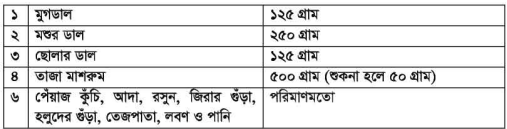 মাশরুম ফ্রাই ও স্যুপ তৈরি অনুশীলন