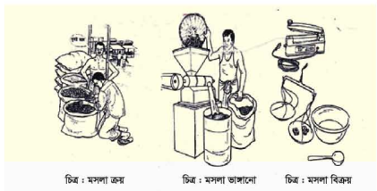 মশলা গুঁড়াকরণ ও প্যাকেটজাতকরণ অনুশীলন