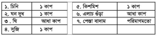 সুজি ও নেশেস্তার হালুয়া তৈরি অনুশীলন