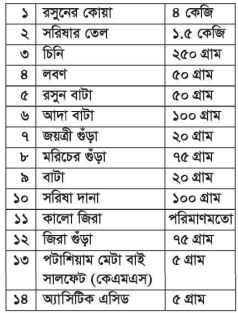 রসুনের আচার তৈরি অনুশীলন