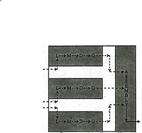 প্ল্যান্ট লে-আউট